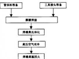 newmaker.com