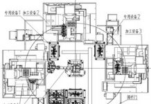 工业机器人柔性制造加工生产线该如何设计