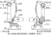 浅析ER300码垛机器人机构和运动分析