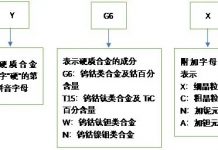 常见刀具材料有哪些?该如何选择?