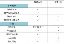 水溶性切削液在机械加工中系统的统筹维护