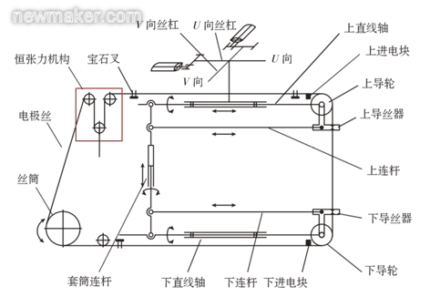 newmaker.com