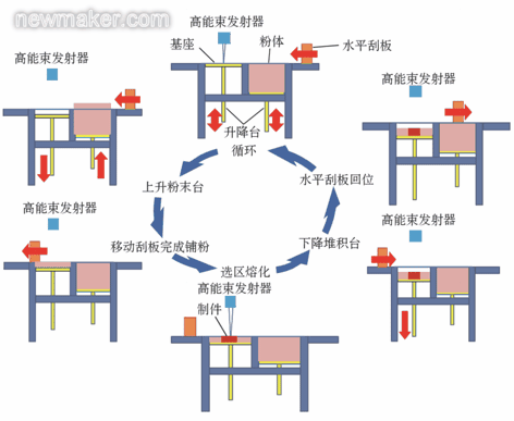 newmaker.com