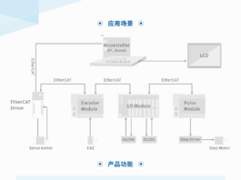 PC_Based式EtherCAT控制器 - 成都乐创自动化技术股份有限公司