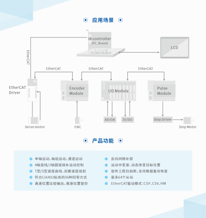 PC_Based式EtherCAT控制器 - 成都乐创自动化技术股份有限公司