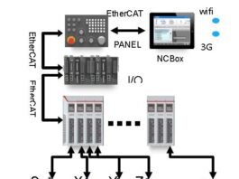 应用EtherCAT实现i5智能数控机床 -数控机床市场网