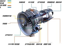 图文介绍航空发动机的主要零部件 - 知乎