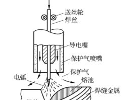 第一节 熔化极氩弧焊的分类、特点及应用-气体保护焊工-图片