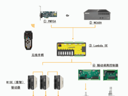 维宏激光切割控制系统LS1500重磅发布！_维宏股份_激光切割_中国工控网