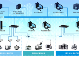DNC系统_机床联网软件_数控程序传输_DNC软件_NC代码管理-西安灵秀智能官网