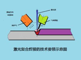 激光复合焊接的技术要领 - 知乎