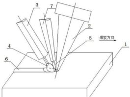 激光-GMA电弧复合热源填丝焊脉动送丝方法与流程