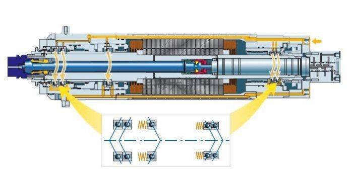 铣削电主轴的组成部分,上海天斯甲RPM